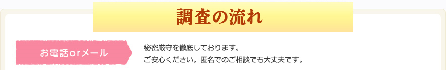 調査の流れ。まずはお電話orメールでお気軽にお問い合わせください。