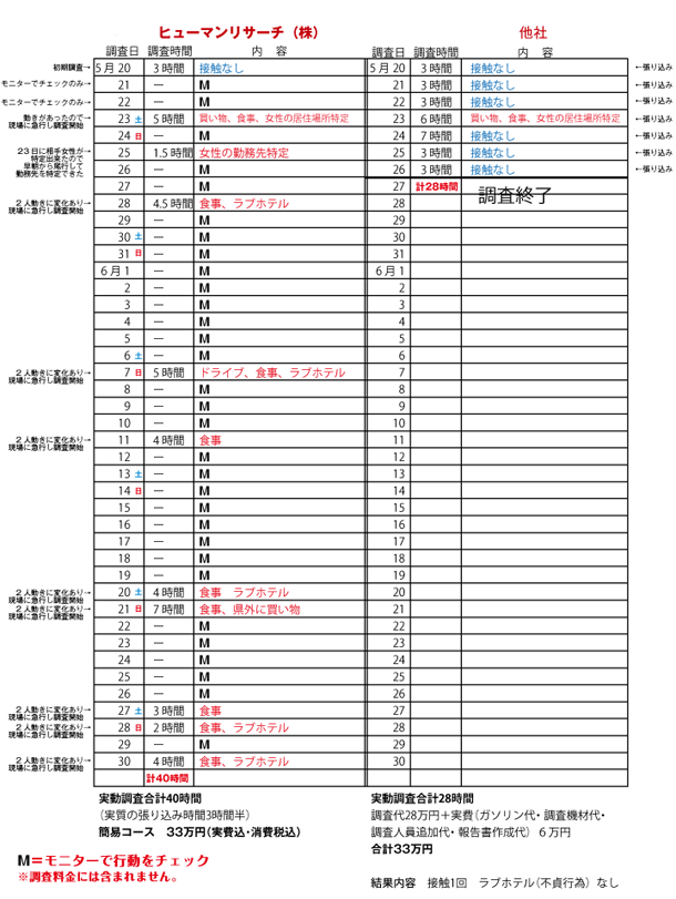 調査価格比較表