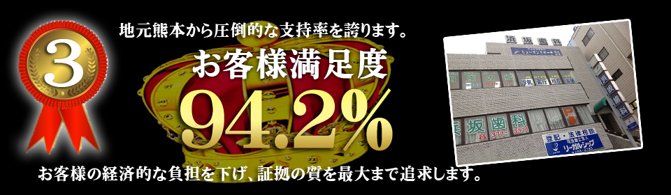 お客様満足度94.2％